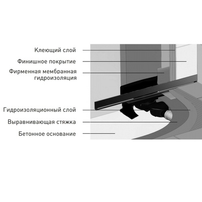 BERGES водосток WALL 1000 пристенный, золото глянец, S-сифон D50/105 H50 вертикальный