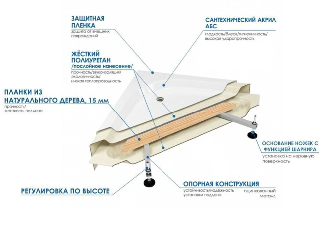River Don 100/80/24 MT R с поддоном